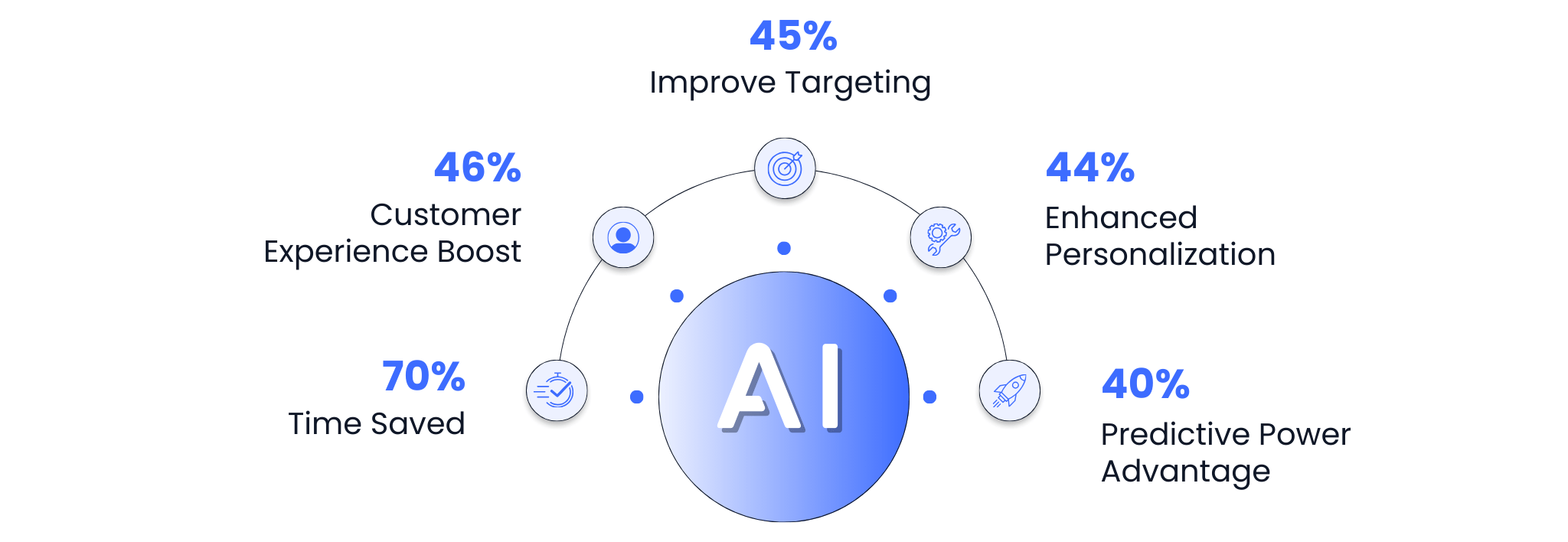 ai marketing tools