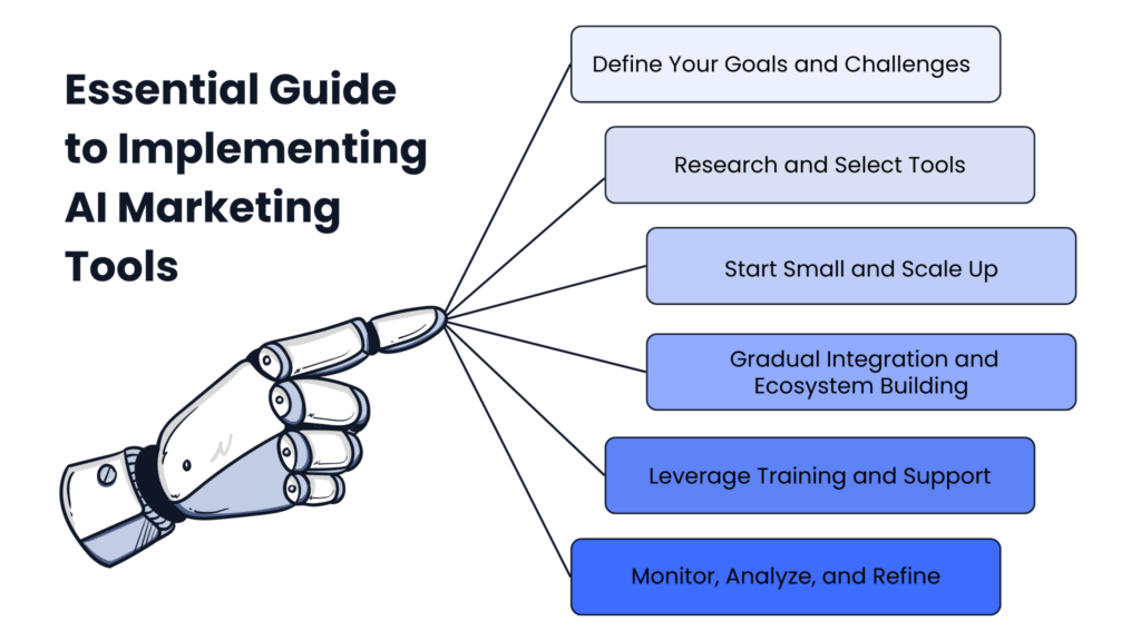 ai marketing tools