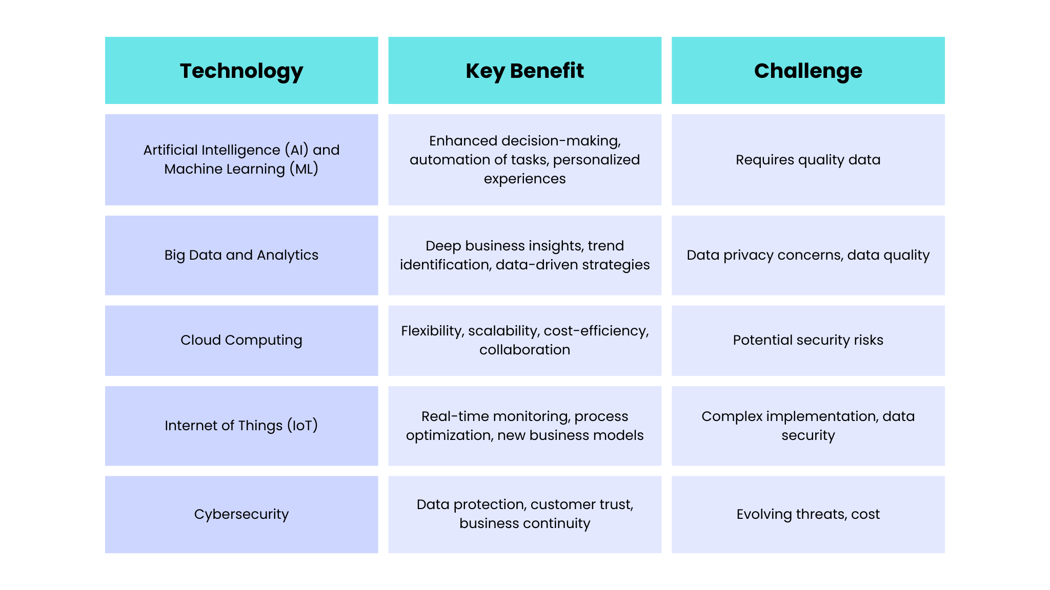 Digital Transformation in Leadership