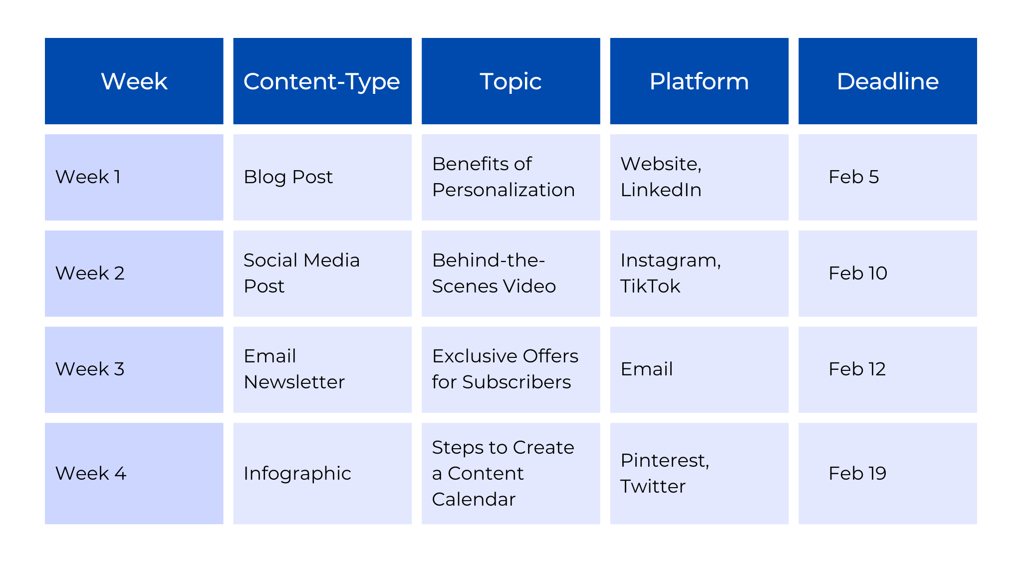 Content Marketing Strategies