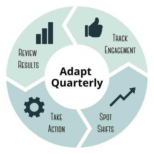 Digital marketing channel strategy
