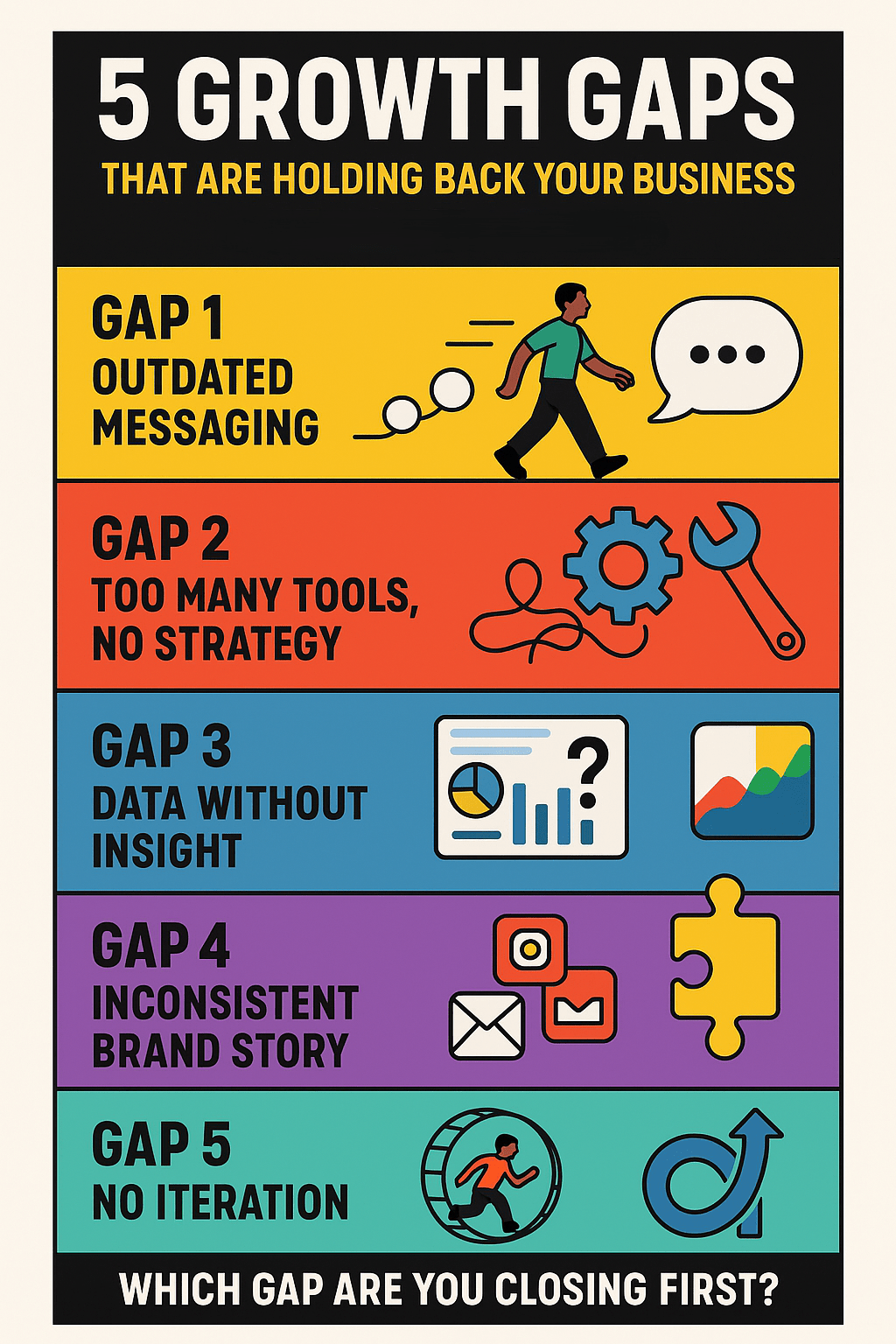 digital marketing strategy gaps 
