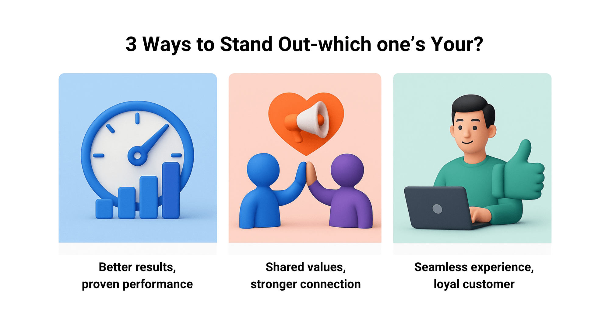 Infographic showing three types of product differentiation: performance, identity, and experience-based strategies.
